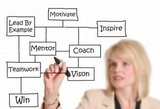 Corso di Counseling Aziendale Corso di Counseling Aziendale