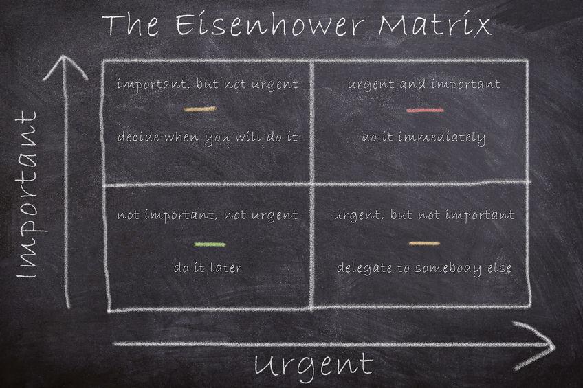 Griglia di Eisenhower prendere decisioni