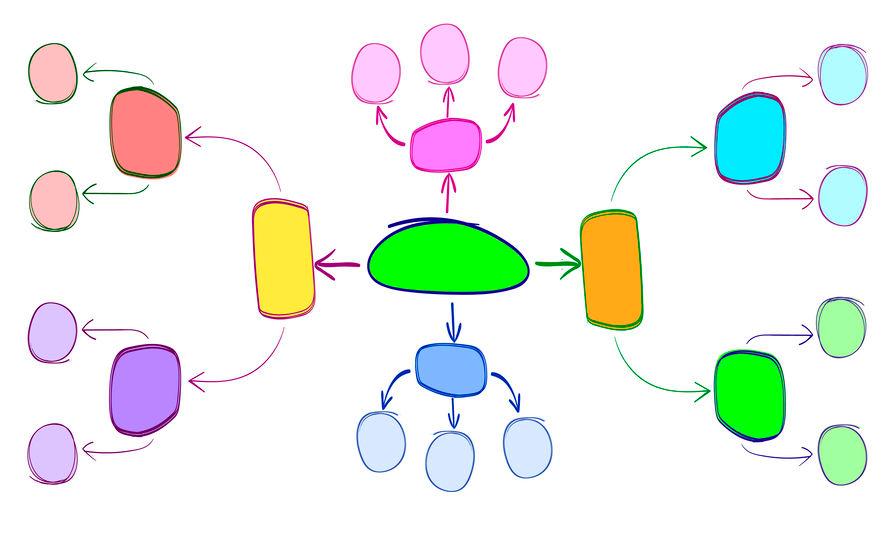 Mappe concettuali